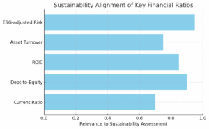 Sustainability Alignment of Key Financial Ratios